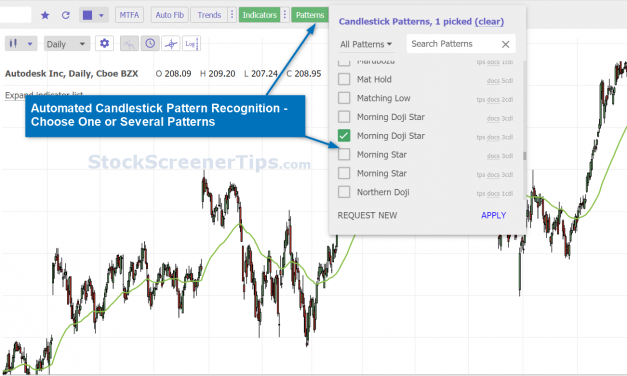TrendSpider’s Automatic Candlestick Pattern Recognition