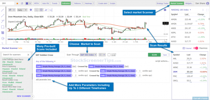 TrendSpider Market Scanner Review