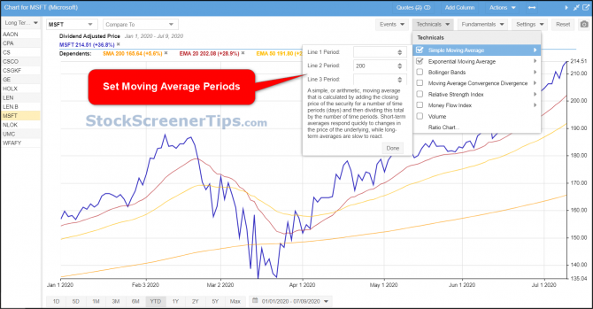 stock rover technical indicators review