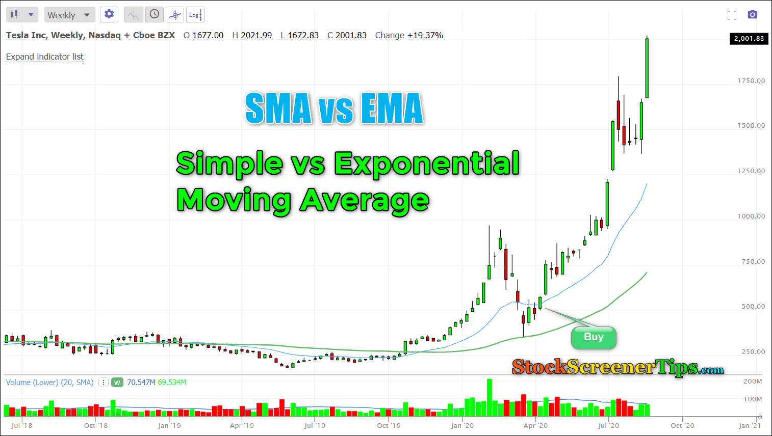 SMA vs EMA simple vs exponential moving average