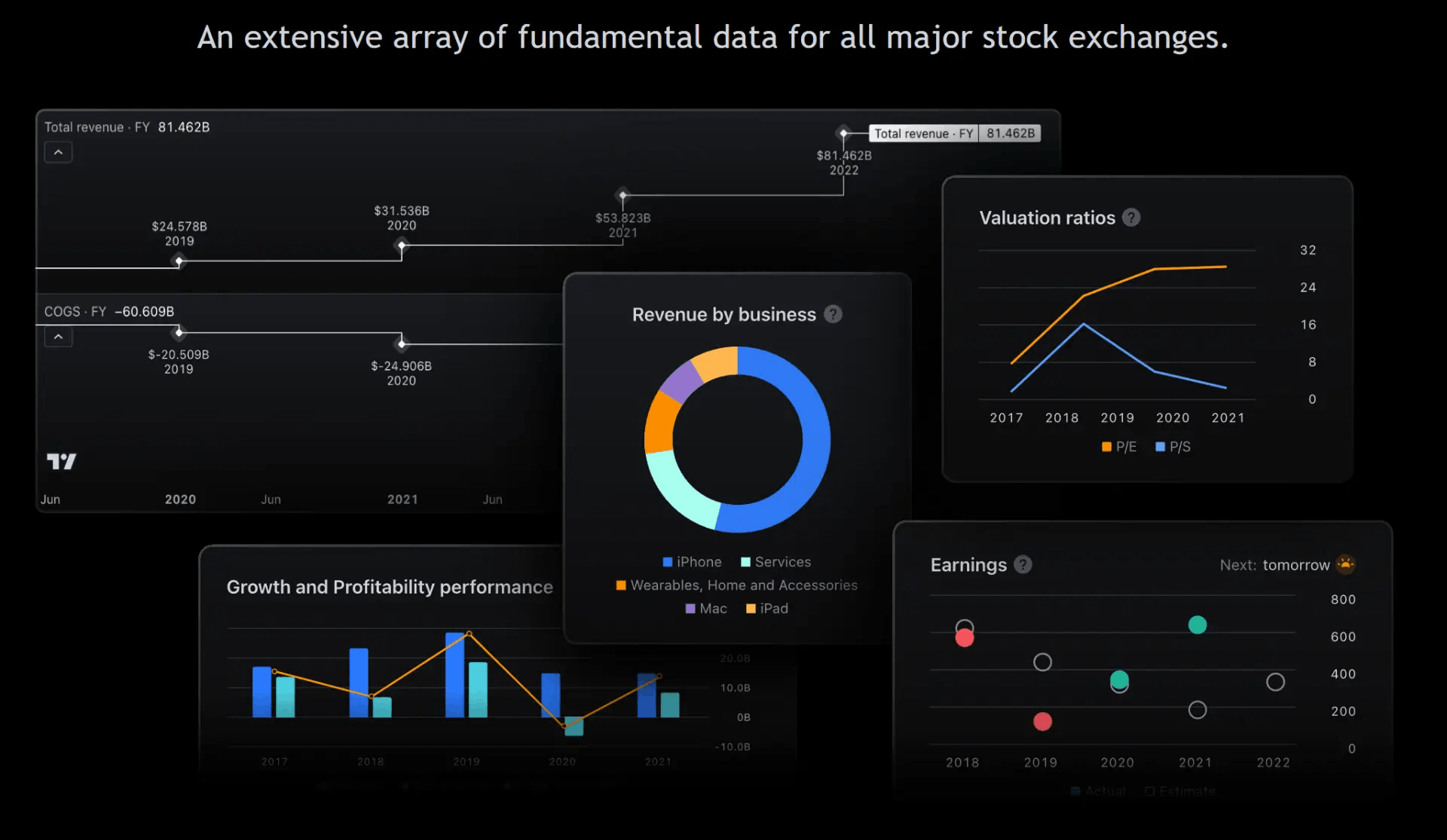 fundamental data analysis with tradingview
