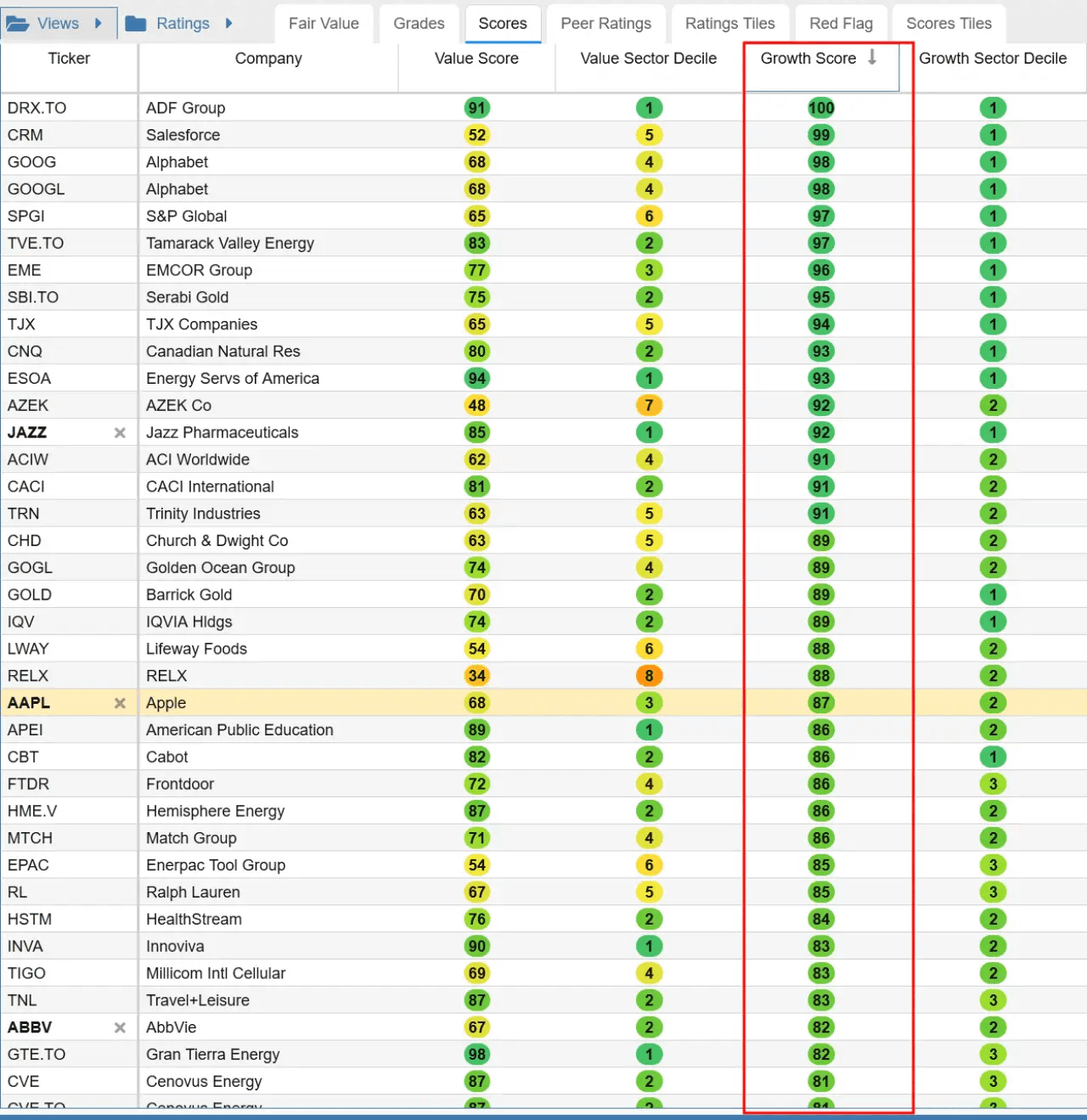 growth score sort list stockrover