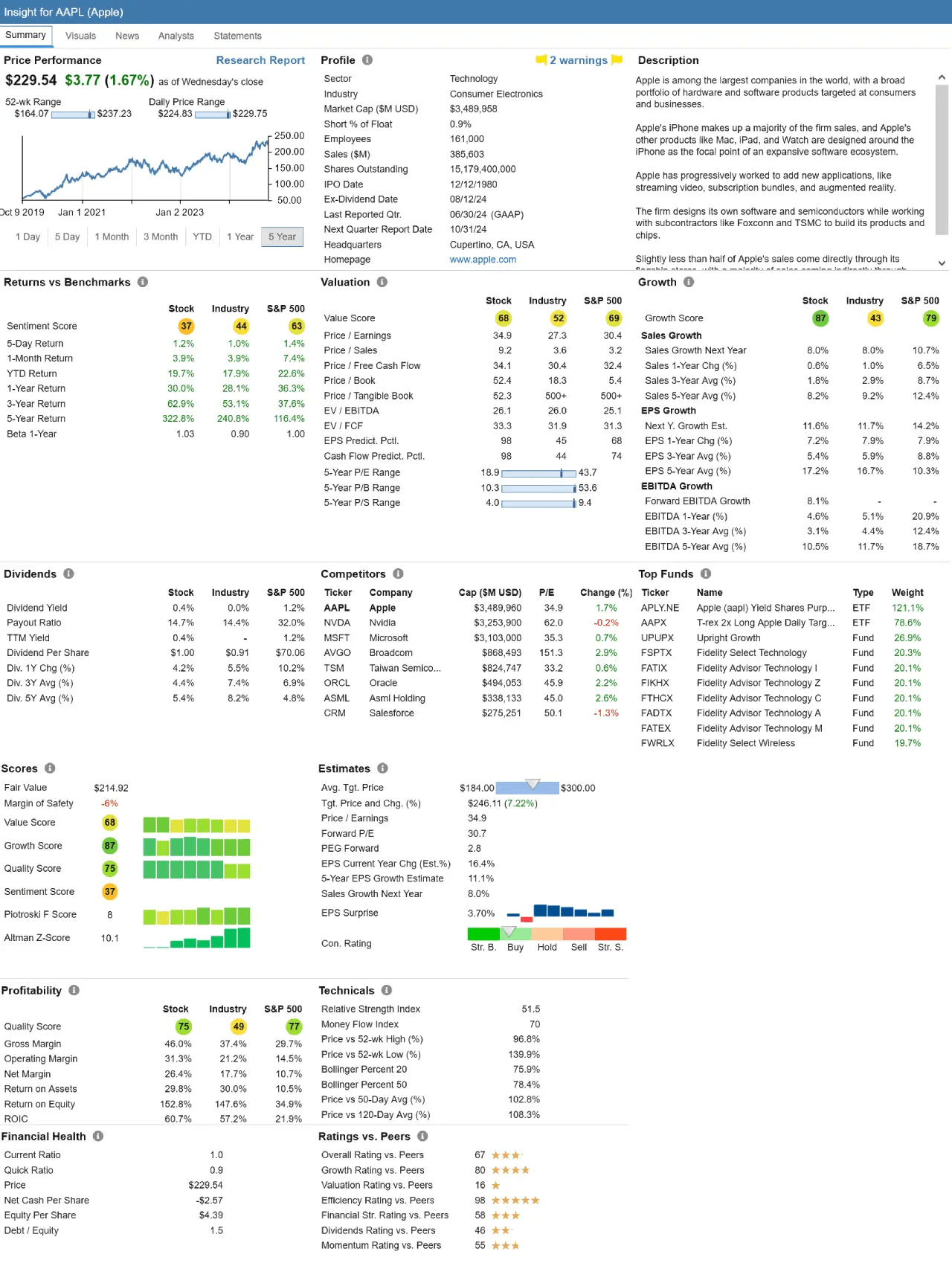 stock rover insights scores aapl