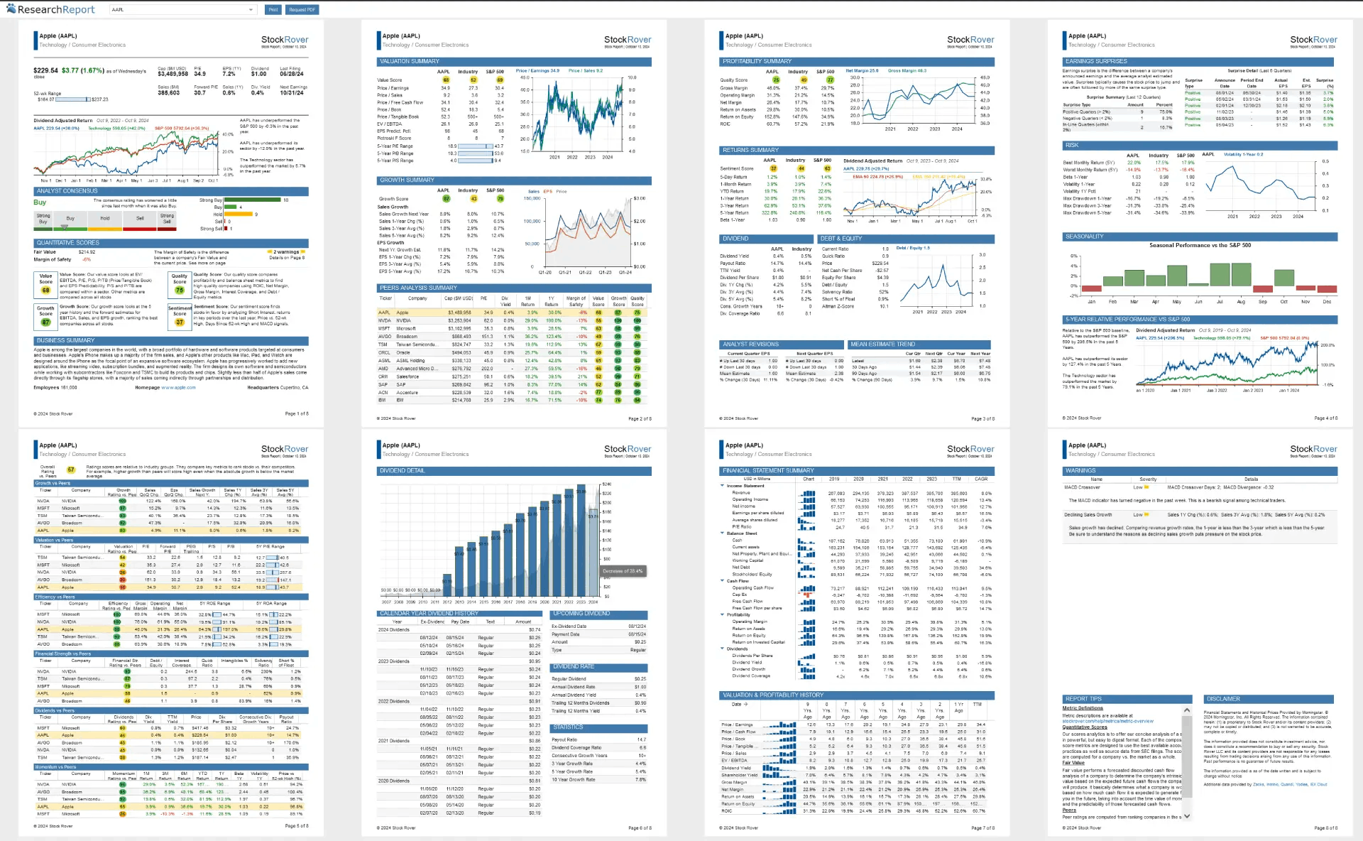 stock rover research report aapl
