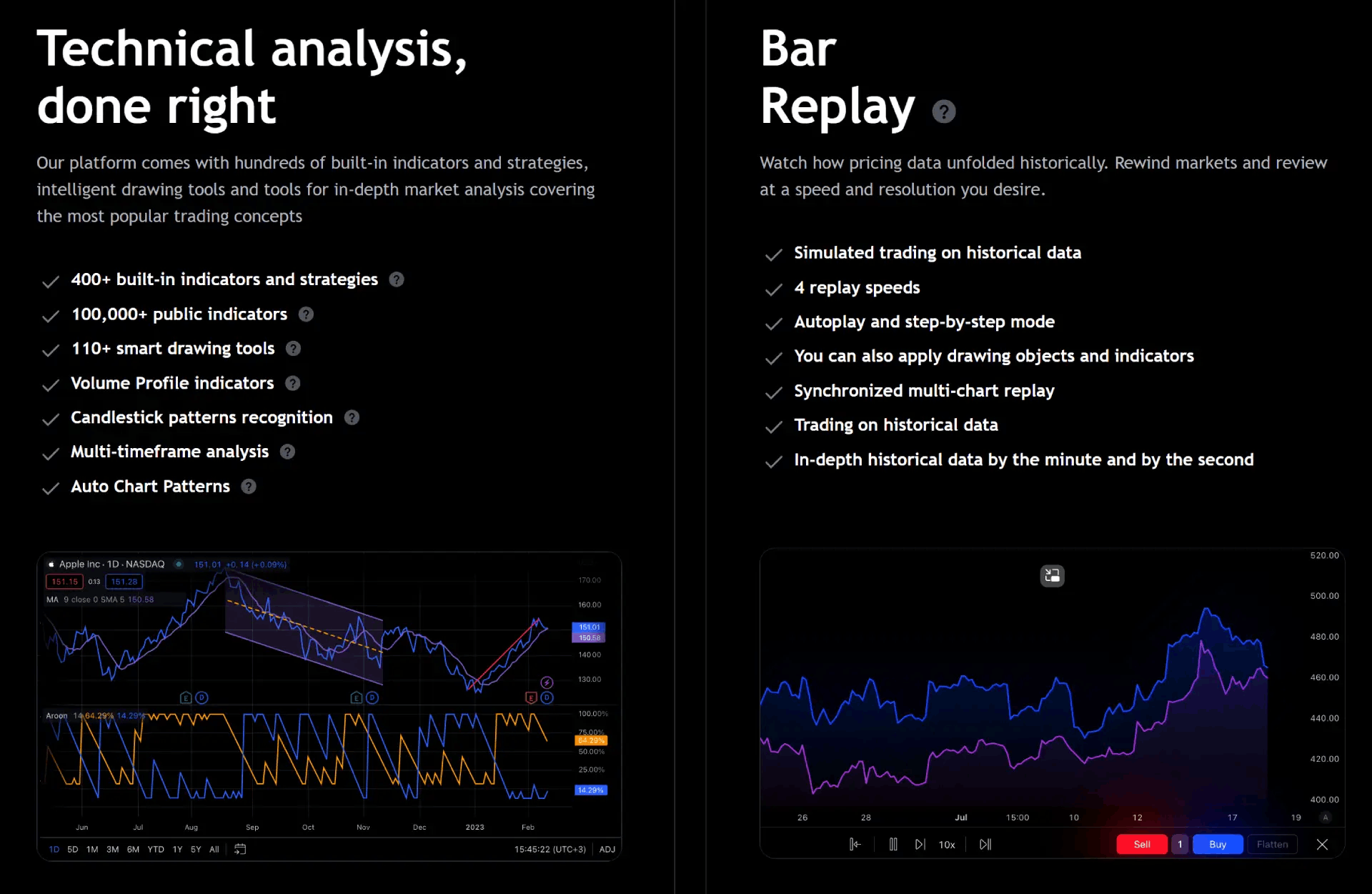 technical analysis with tradingview