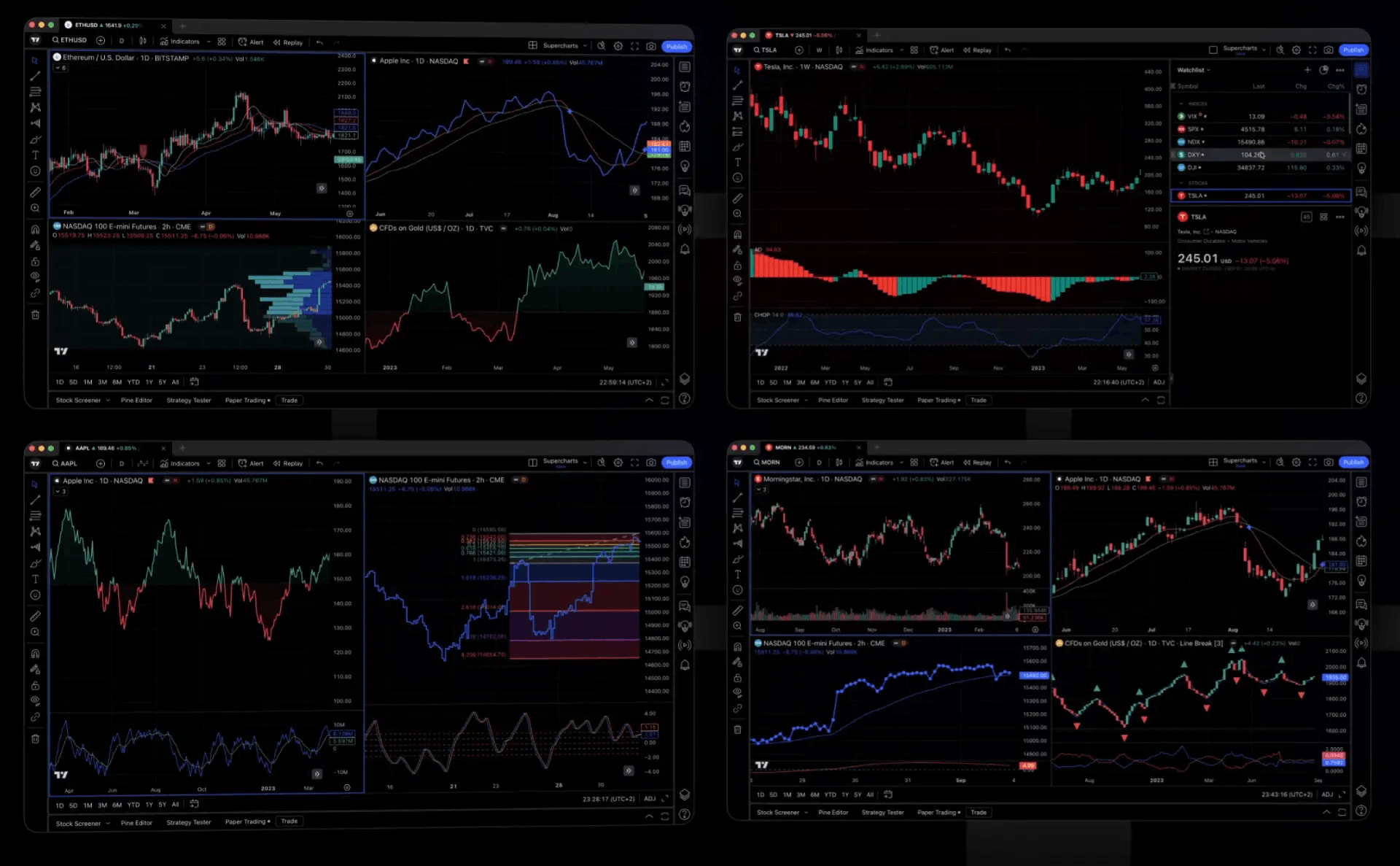 tradingview charts