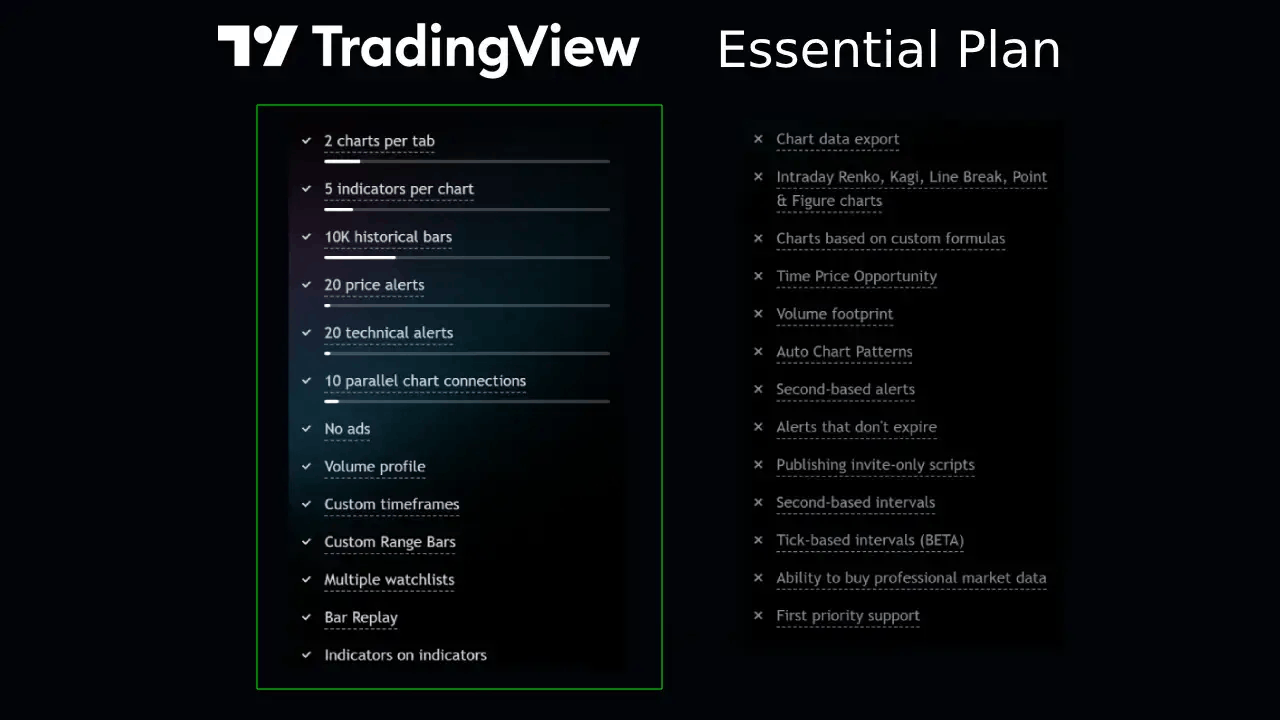 tradingview essential plan details
