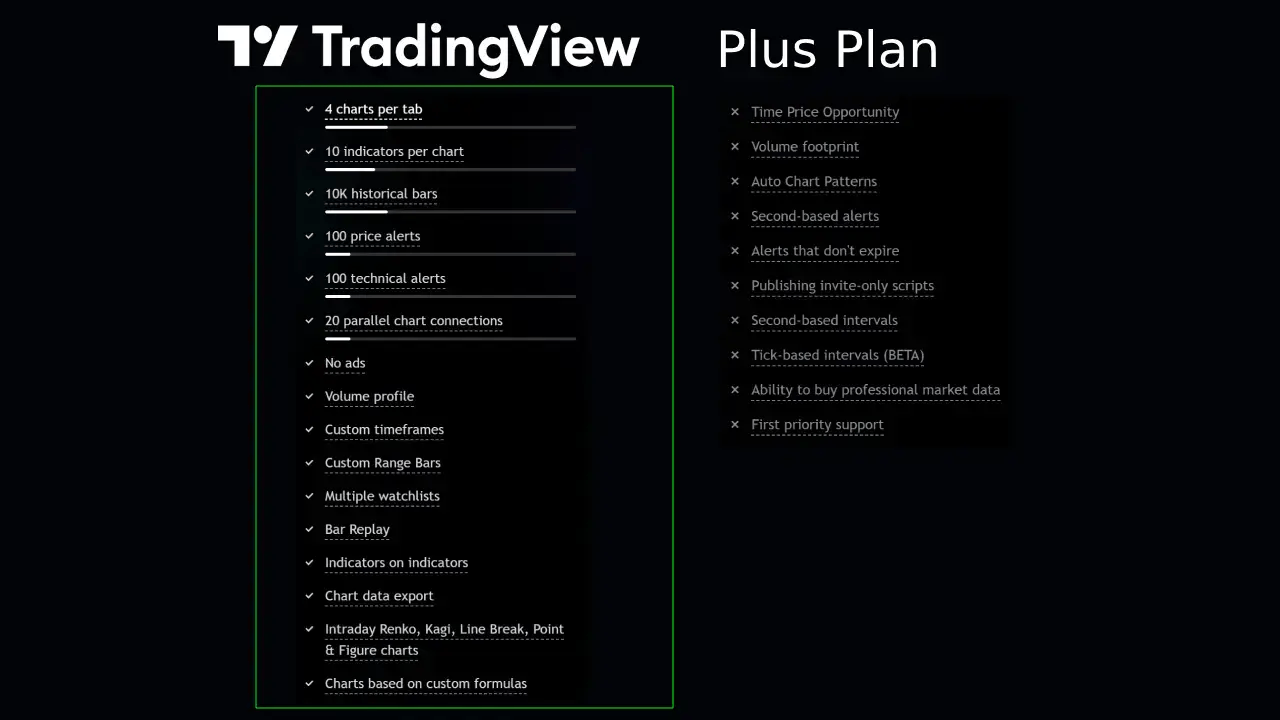 tradingview plus plan details