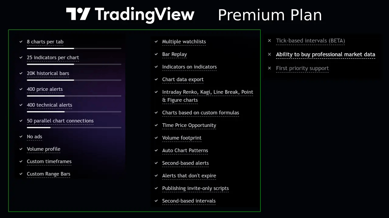 tradingview premium plan details