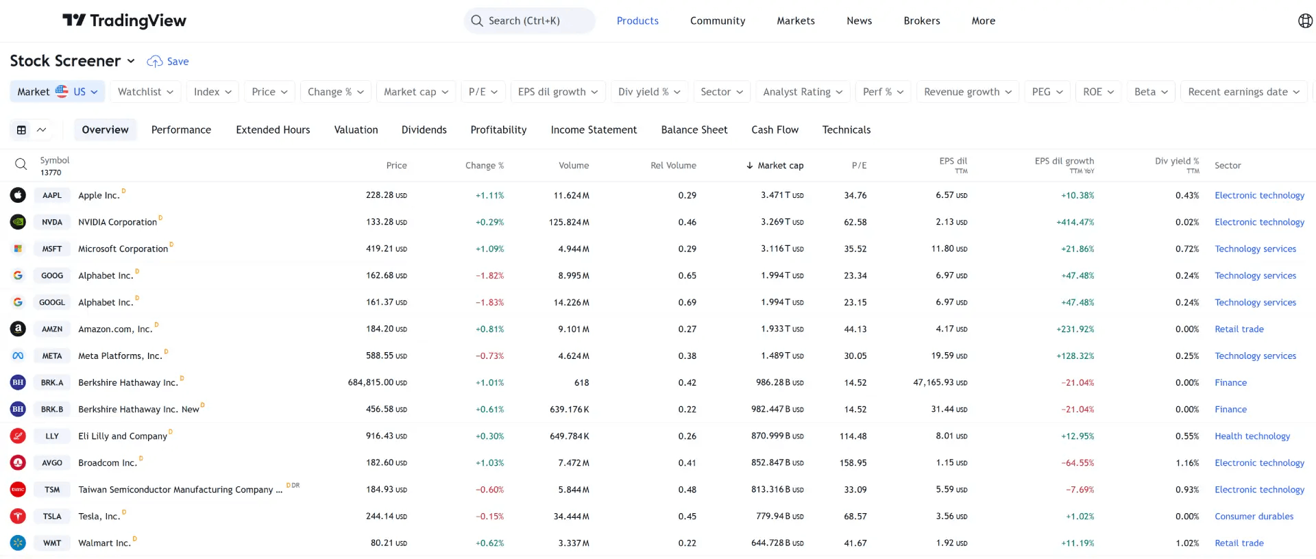 tradingview screener for stocks